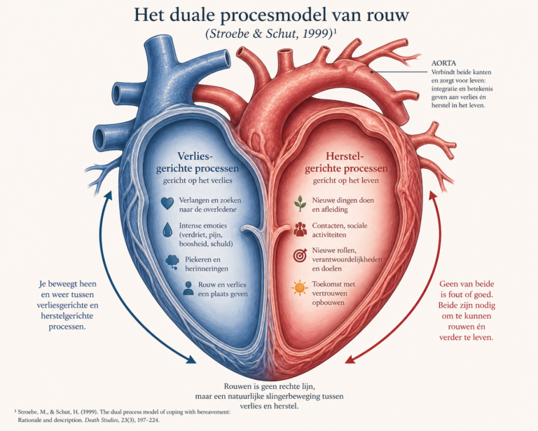 Hartepijn en liefdesverdriet